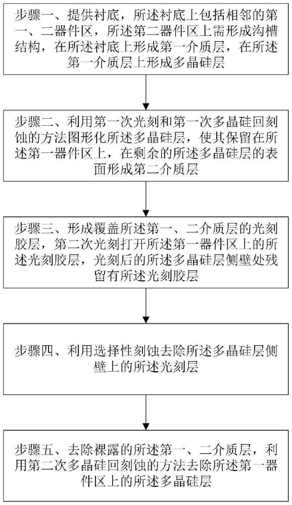 去除多晶硅層側(cè)壁處光刻膠殘留的方法與流程