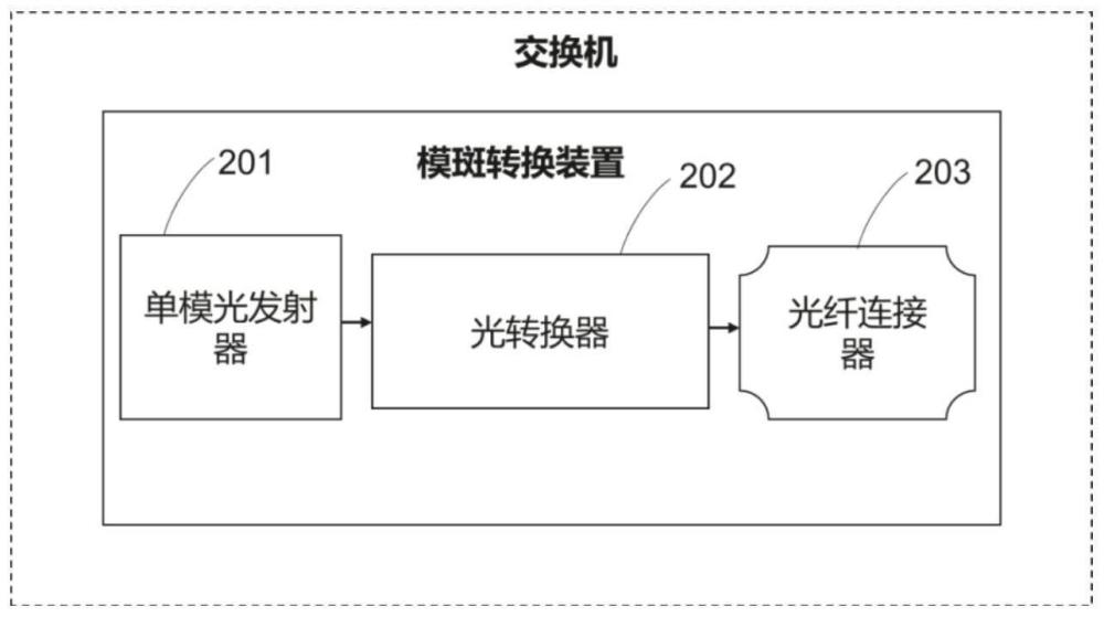 一種模斑轉(zhuǎn)換裝置及方法與流程