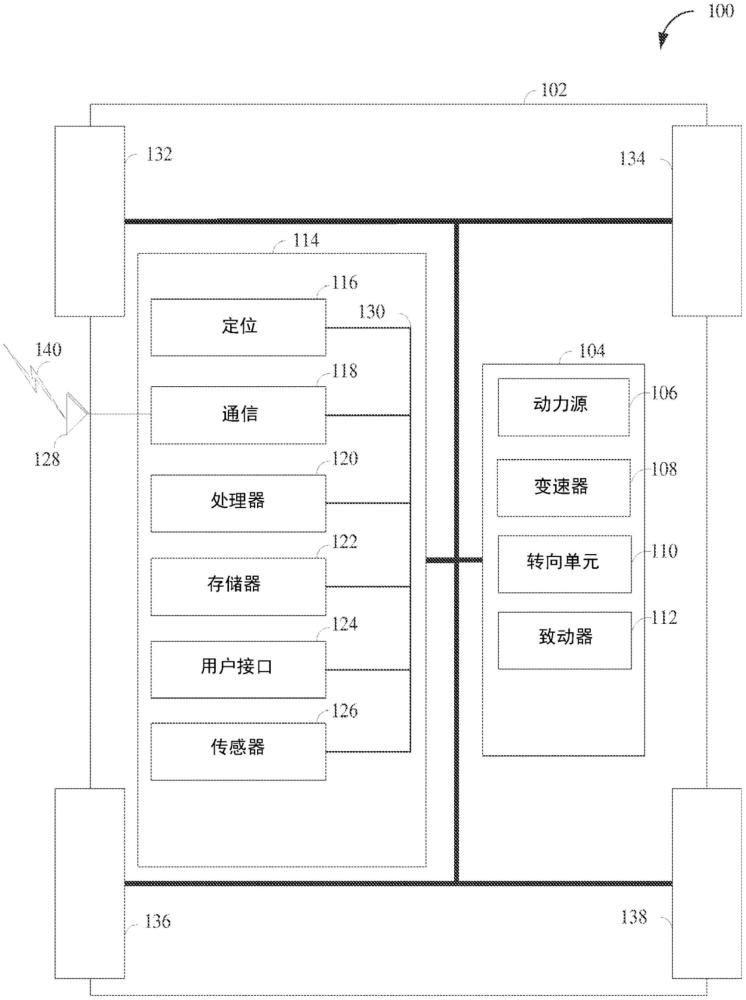 用于交叉口碰撞避免的系統(tǒng)和方法與流程