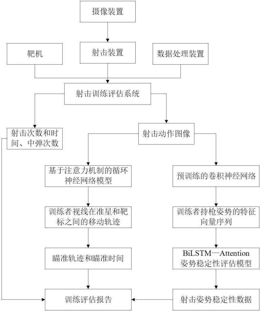 一種實(shí)彈射擊訓(xùn)練效果評(píng)估方法與流程