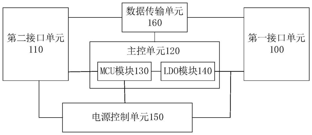 一種多協(xié)議兼容的快充控制裝置的制作方法