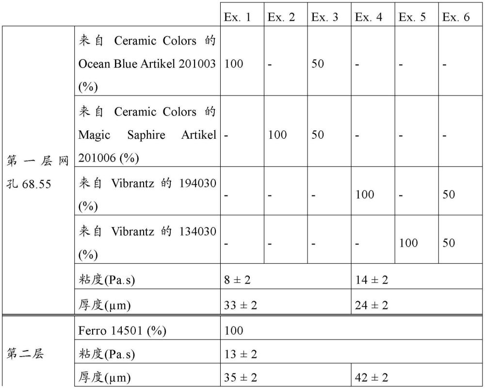 玻璃制品、其制備方法和包含該玻璃制品的機(jī)動(dòng)車輛裝配玻璃單元與流程