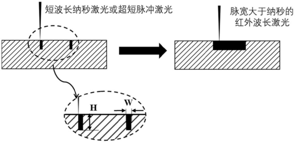 一種硬脆材料激光復(fù)合制孔方法