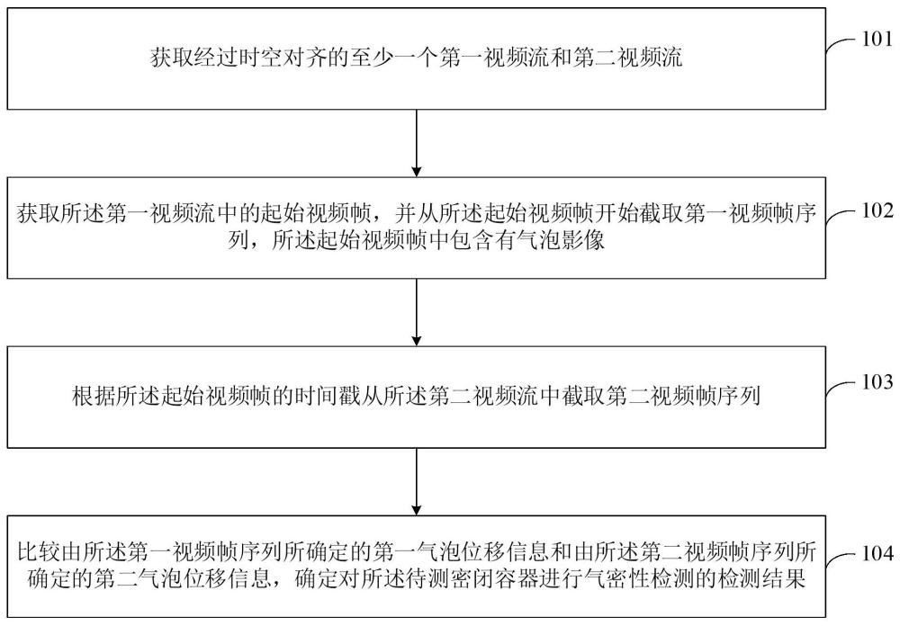 密闭容器的气密性检测方法、装置及系统与流程