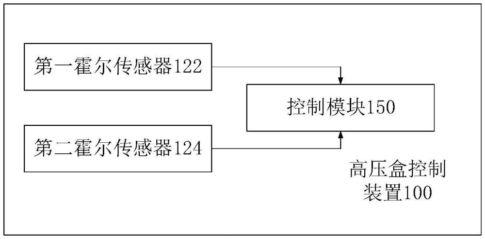 高壓盒控制裝置和方法與流程