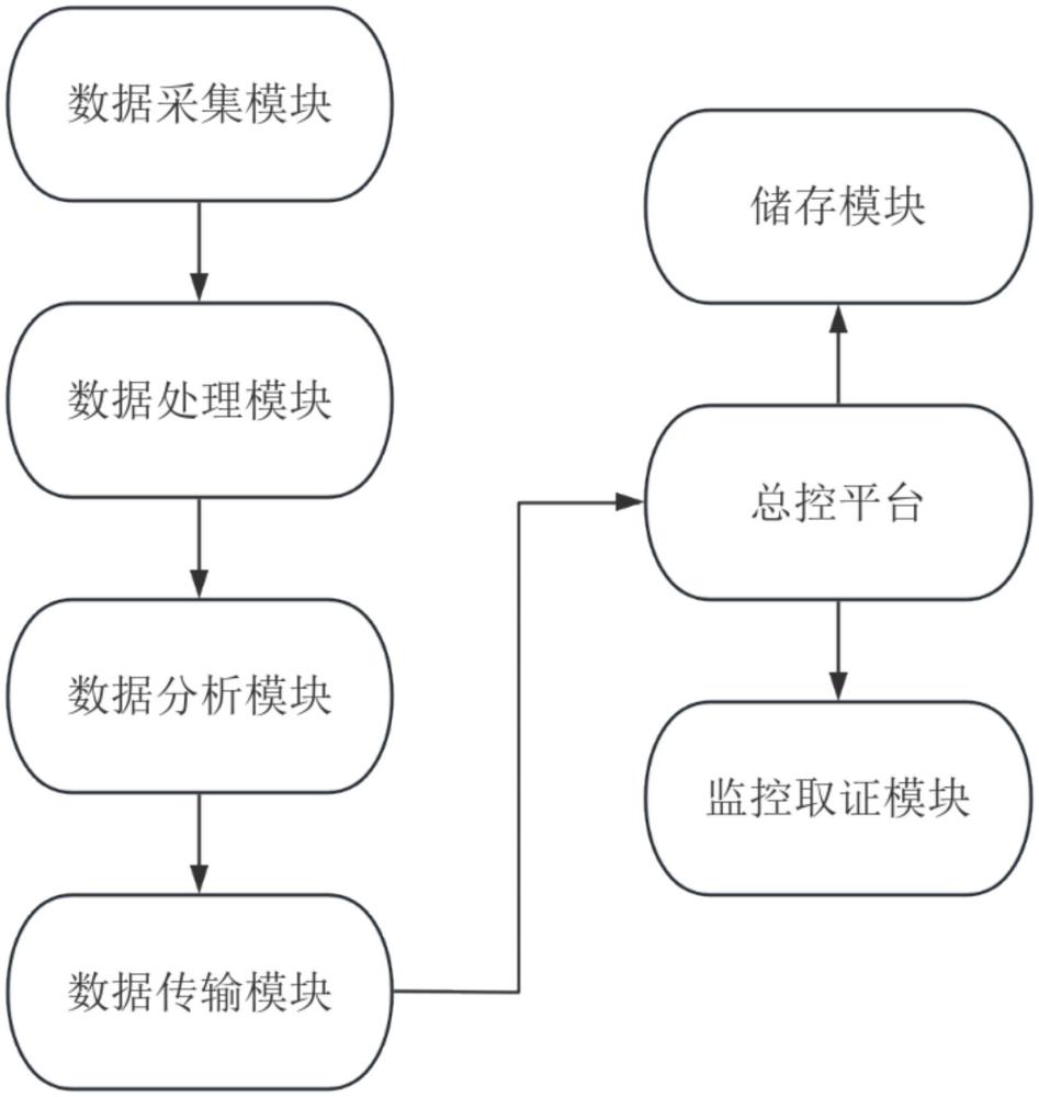 智慧護欄監(jiān)控系統(tǒng)的制作方法