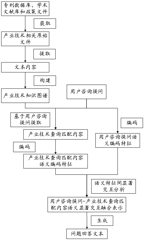 融合大模型與知識圖譜技術的分析方法及系統(tǒng)與流程