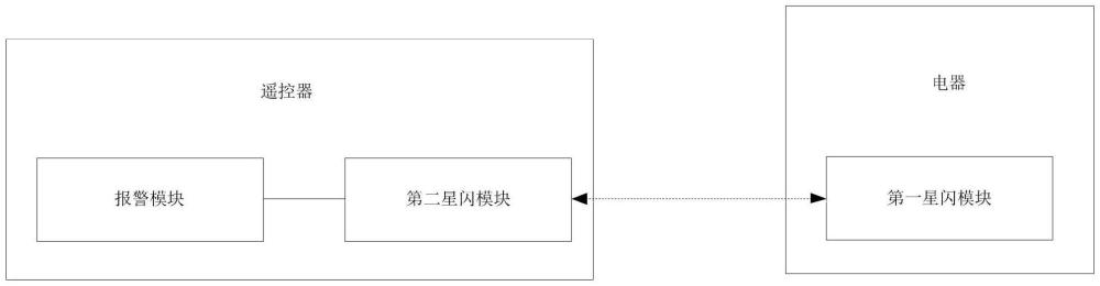 一種基于星閃的電器遙控器及其找尋方法與流程