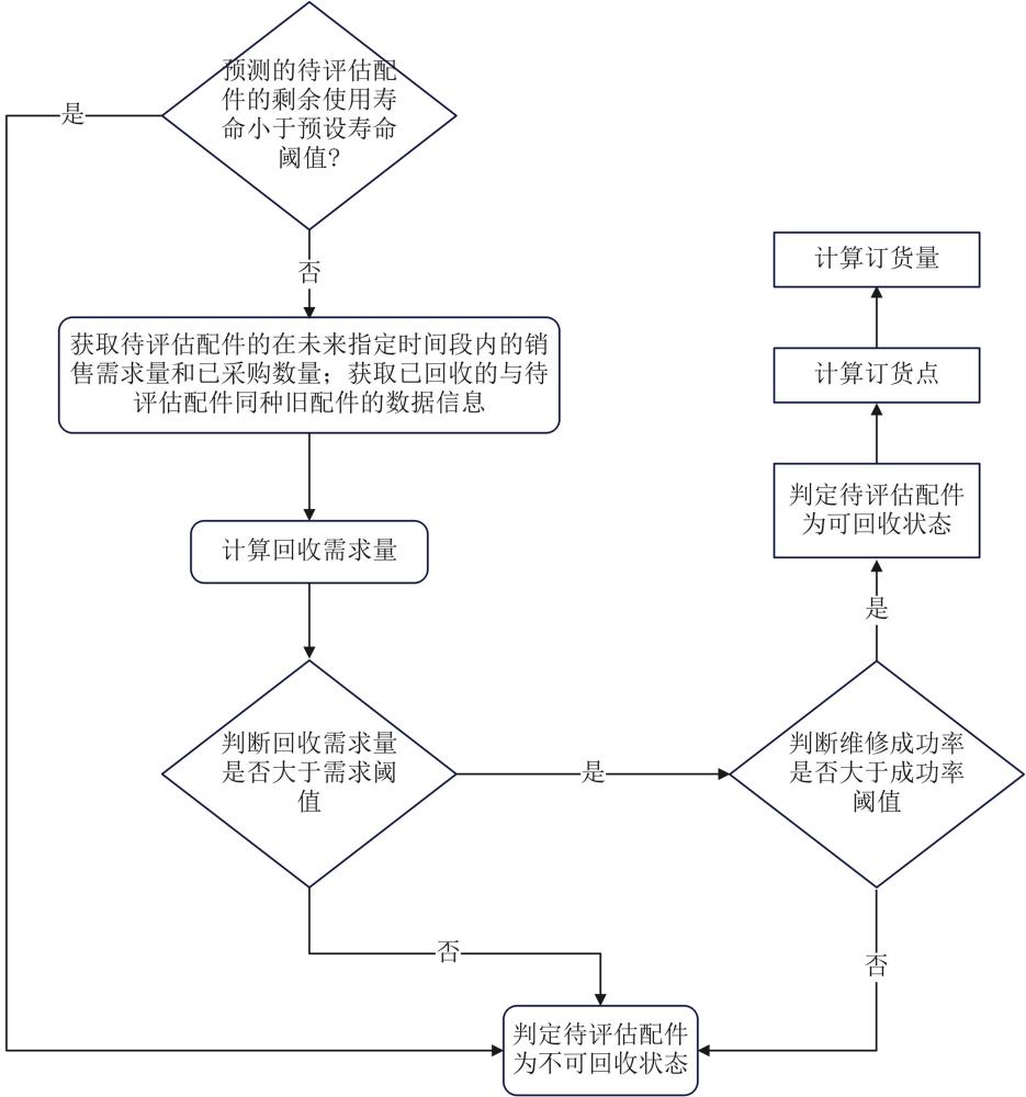 一種基于大數(shù)據(jù)的汽車(chē)配件管理系統(tǒng)的制作方法