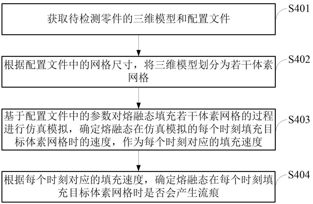 一種流痕預測方法及相關裝置與流程