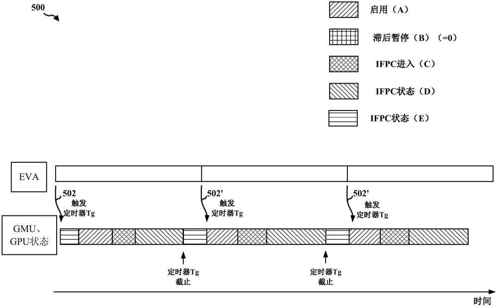 優(yōu)化XR工作負(fù)載的功率和性能的技術(shù)的制作方法