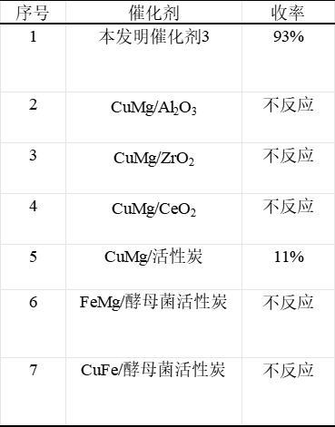 一種對(duì)羥基苯甲酸的合成方法