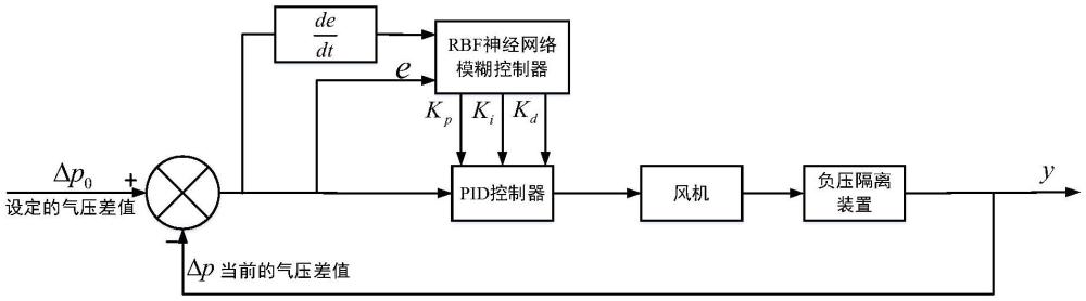 一種負(fù)壓隔離裝置的控制方法