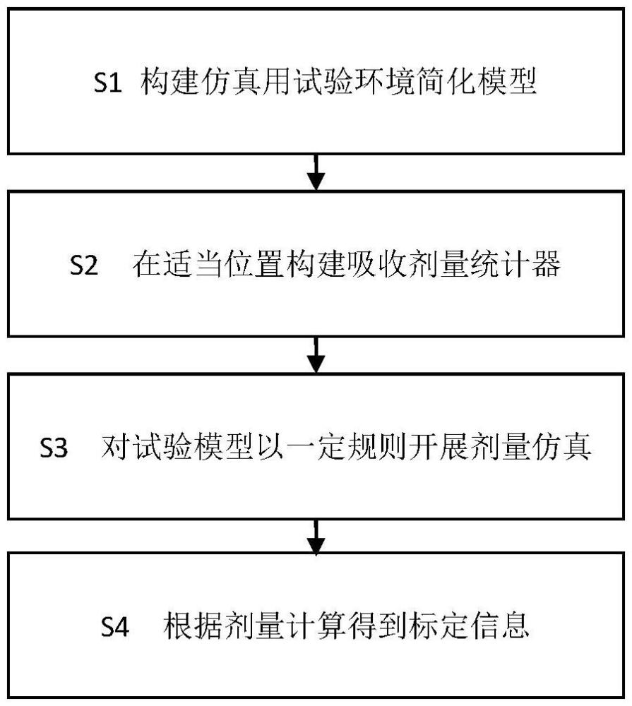 一種基于冪函數(shù)的電子背散射噪聲建模標(biāo)定方法與流程