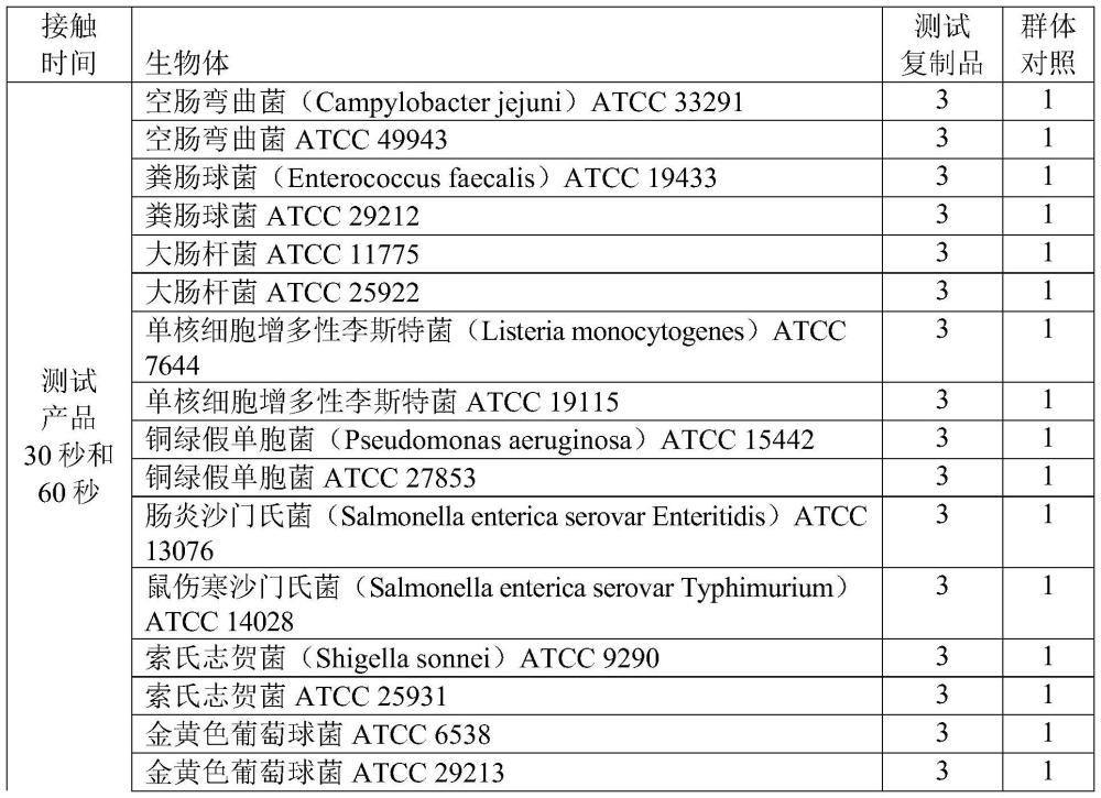 抗菌清潔組合物、用途和方法與流程