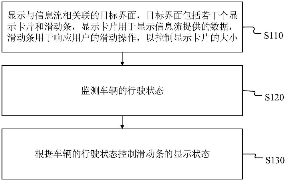 滑動(dòng)條的控制方法、裝置、設(shè)備、介質(zhì)、產(chǎn)品及車輛與流程