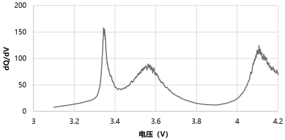 二次電池和用電裝置的制作方法