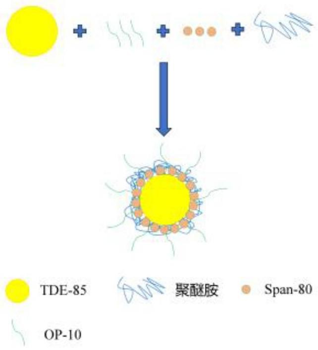 一種韌性納米粘接劑及其制備方法