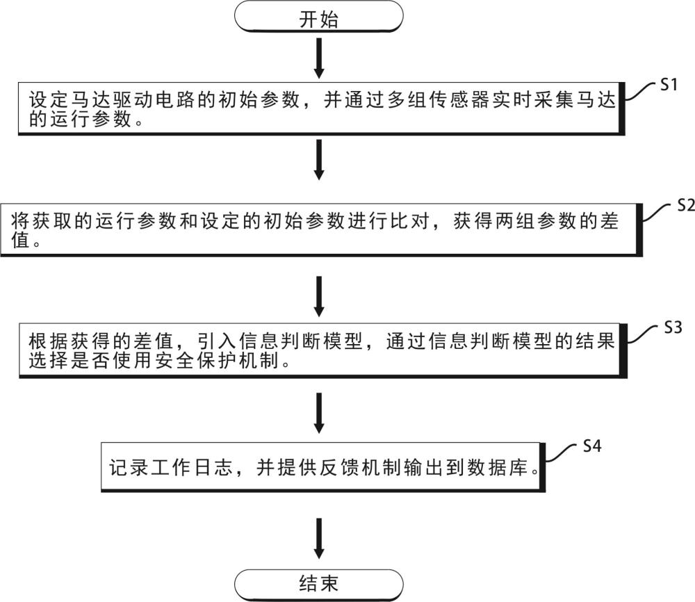 一種馬達(dá)驅(qū)動(dòng)電路的控制方法及系統(tǒng)與流程