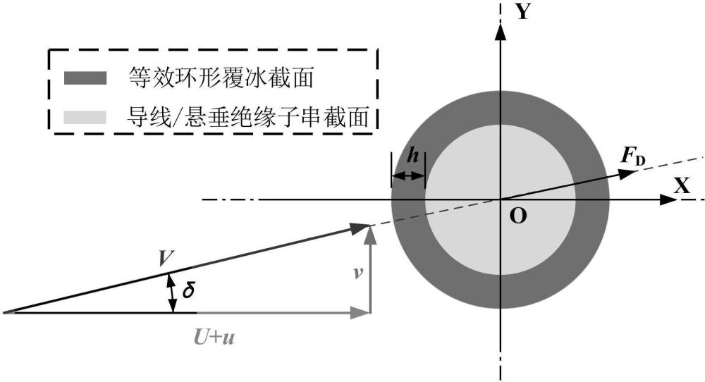 高海拔地區(qū)覆冰懸式絕緣子串風(fēng)偏確定方法及相關(guān)系統(tǒng)