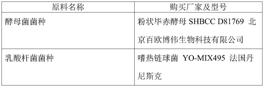 一種植物發(fā)酵液的制備方法及其產(chǎn)品和應(yīng)用與流程