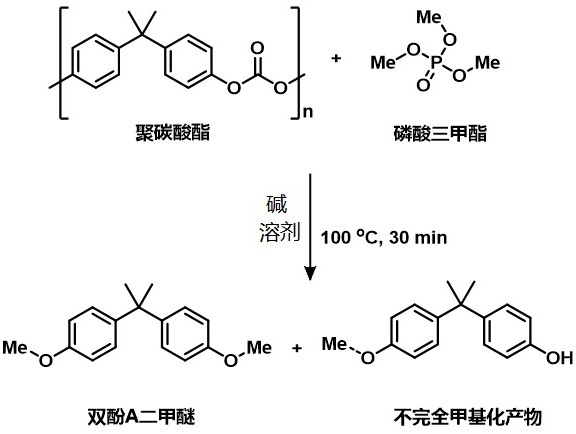 一種磷酸酯參與的廢PC制備雙酚A二烷基醚的方法