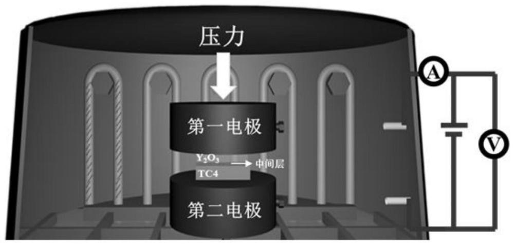 一種緩解氧化釔透明陶瓷和金屬電場輔助快速連接殘余應力的方法