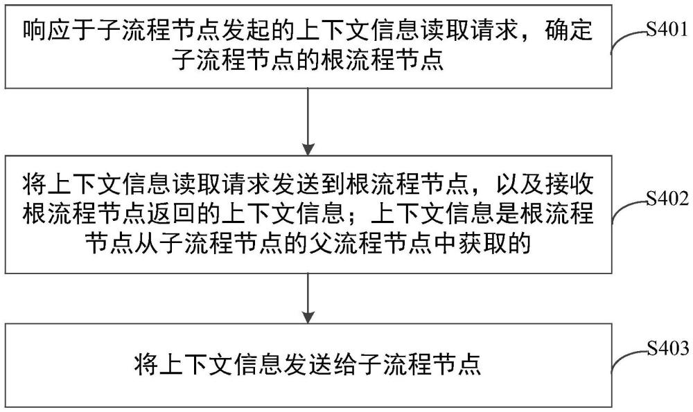 信息獲取方法、裝置、設(shè)備、存儲介質(zhì)及程序產(chǎn)品與流程