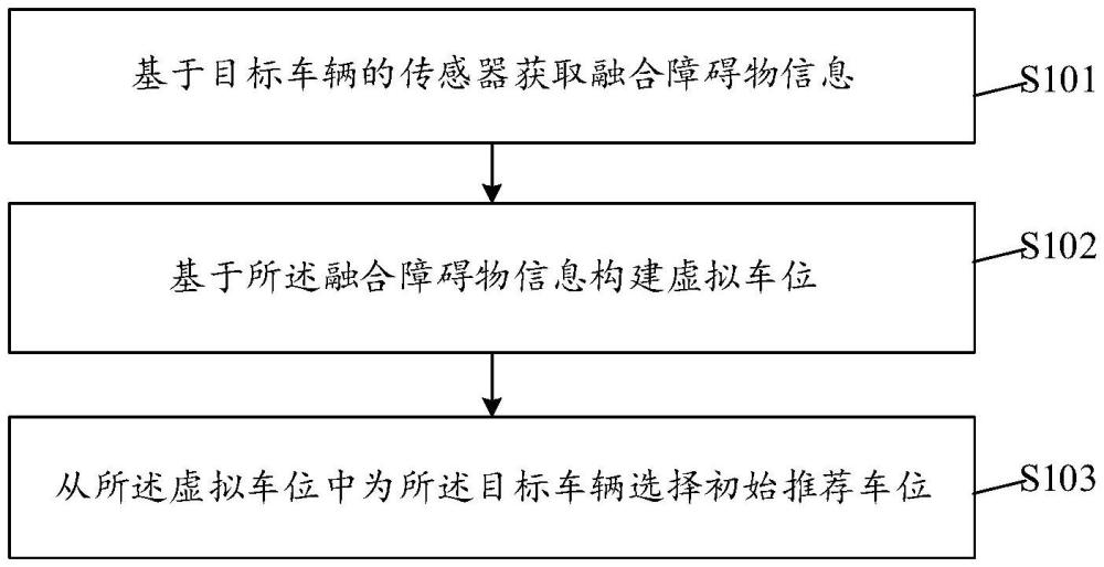 虛擬車位構(gòu)造方法及相關(guān)設(shè)備與流程