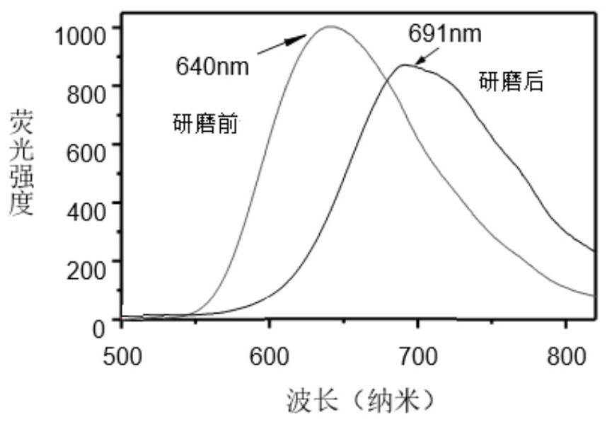 一種多刺激響應(yīng)聚集誘導(dǎo)發(fā)光分子及其制備方法