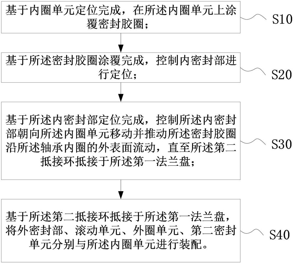 一種輪轂軸承組裝方法及輪轂軸承與流程