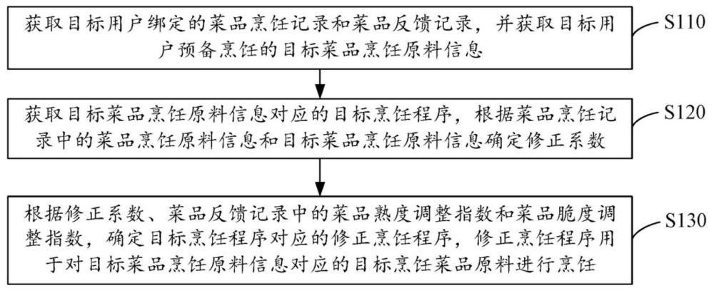 基于用戶反饋的自動(dòng)烹飪系統(tǒng)優(yōu)化方法和系統(tǒng)與流程