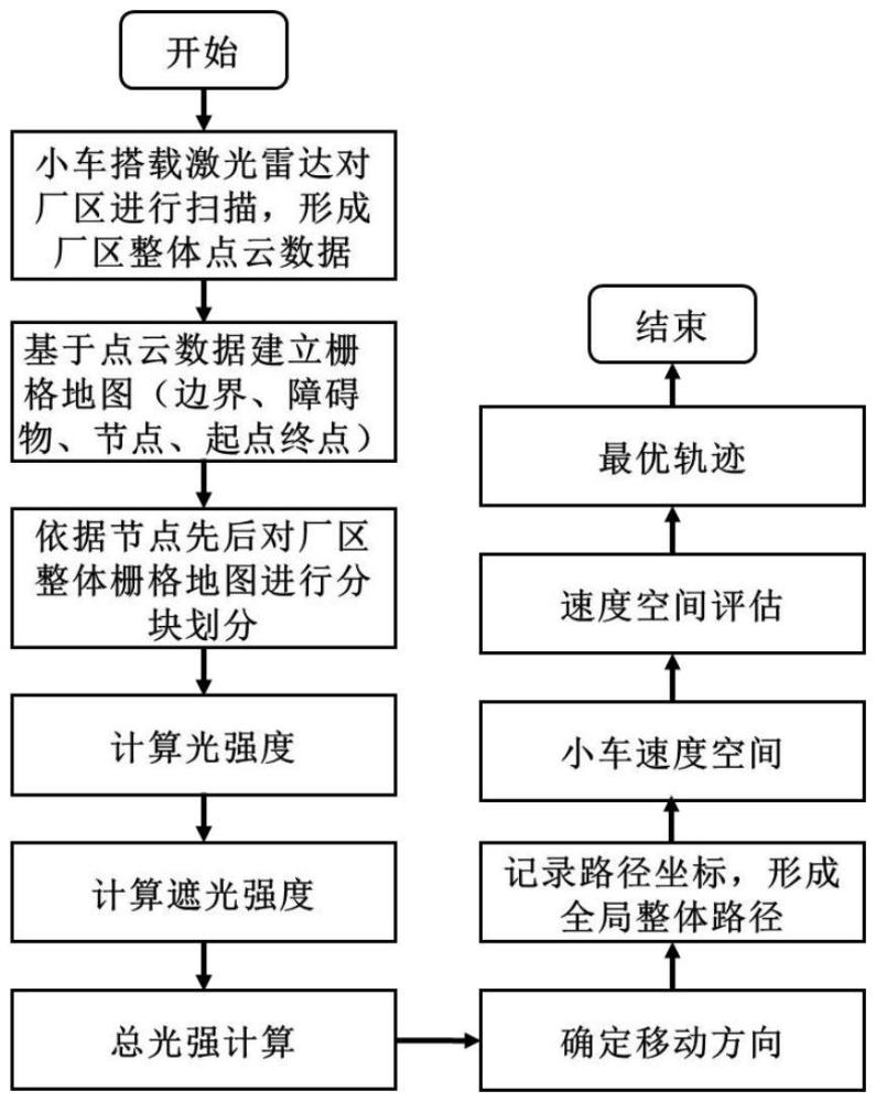 融合GPR與DWA算法的巡檢機器人路徑智能規(guī)劃方法與流程