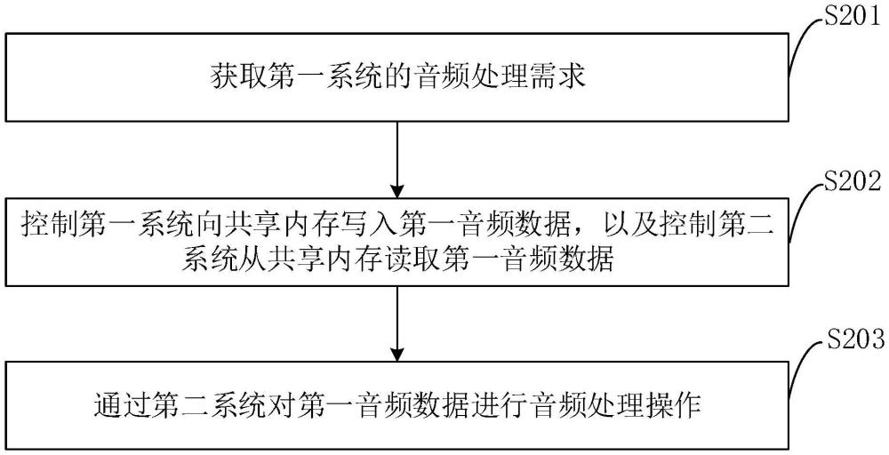 音頻處理方法、裝置、電子設(shè)備、存儲(chǔ)介質(zhì)及程序產(chǎn)品與流程