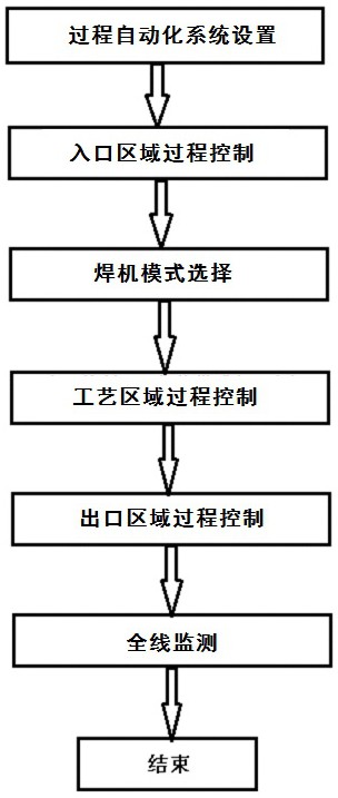 一種連續(xù)熱鍍鋅線厚規(guī)格生產(chǎn)方法與流程