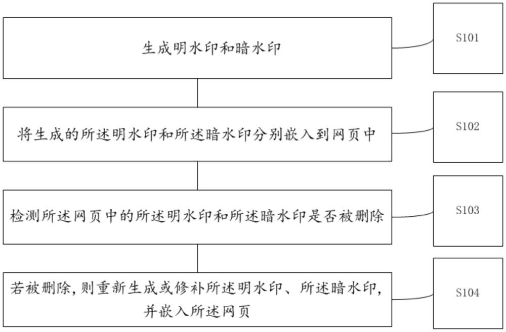 一種網(wǎng)頁水印防刪除方法、系統(tǒng)、設(shè)備及介質(zhì)與流程