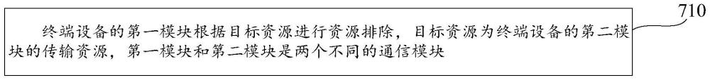 資源排除方法、裝置、設(shè)備、存儲(chǔ)介質(zhì)及程序產(chǎn)品與流程