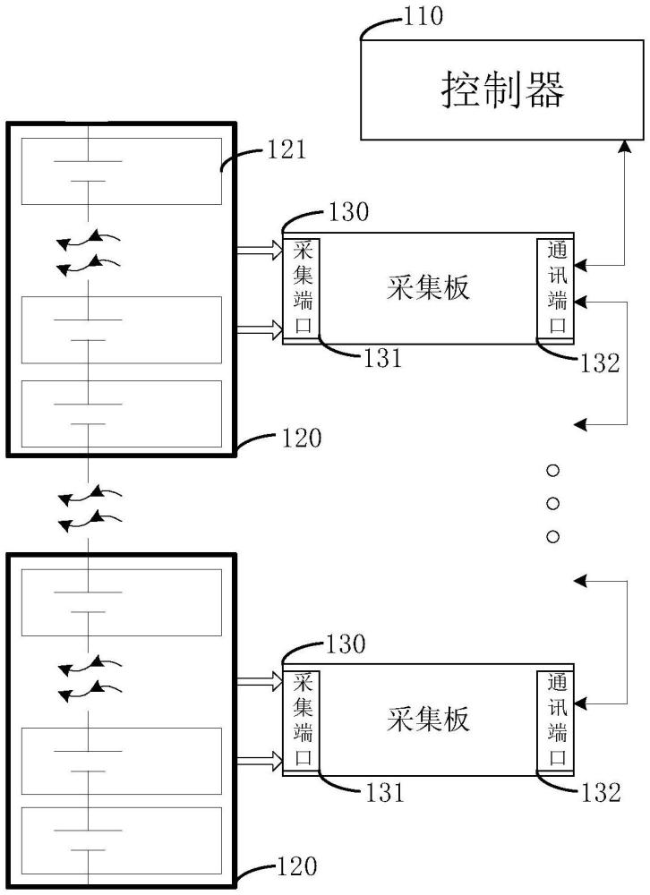 一種戶用儲(chǔ)能電池管理系統(tǒng)的制作方法