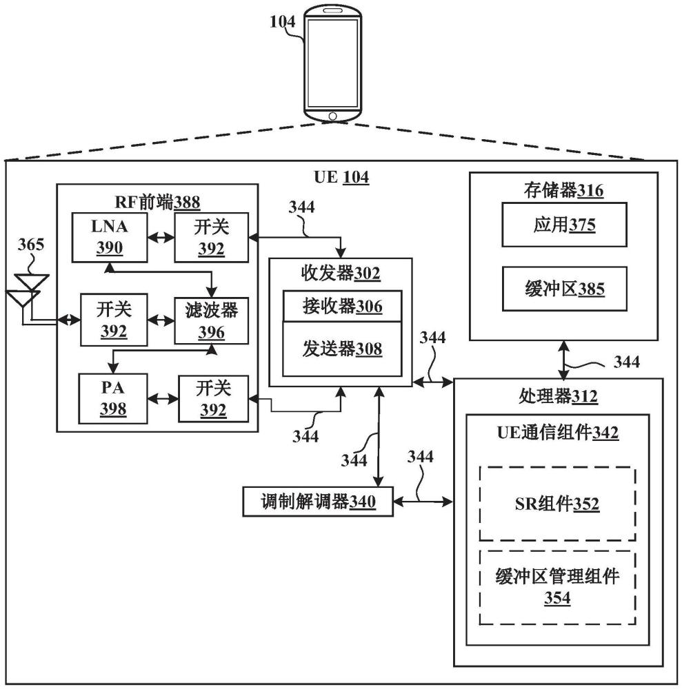 用于改善無線通信中的調(diào)度請求發(fā)送的技術(shù)的制作方法