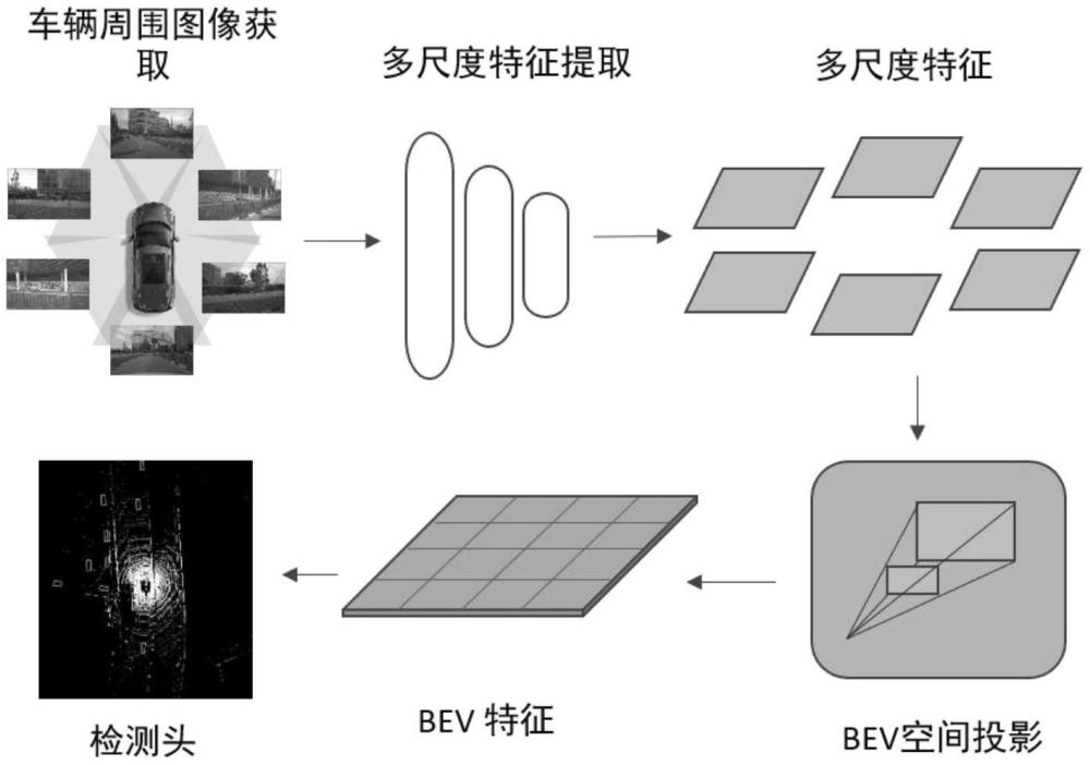 一種強(qiáng)化小目標(biāo)檢測(cè)的自動(dòng)駕駛車輛環(huán)境感知方法