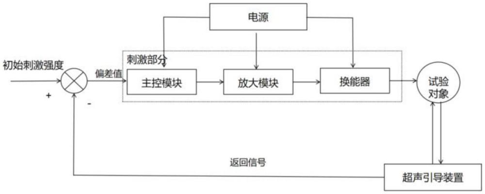 一種超聲引導(dǎo)下改善坐骨神經(jīng)疼痛的超聲刺激系統(tǒng)和方法