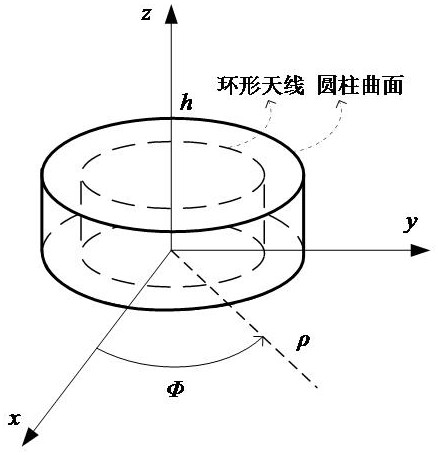 一種利用圓柱曲面積分計算海水中天線輻射電阻的方法