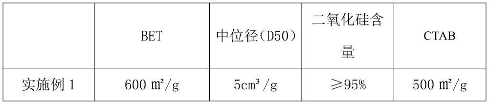 一種啤酒吸附劑用二氧化硅制備方法與流程