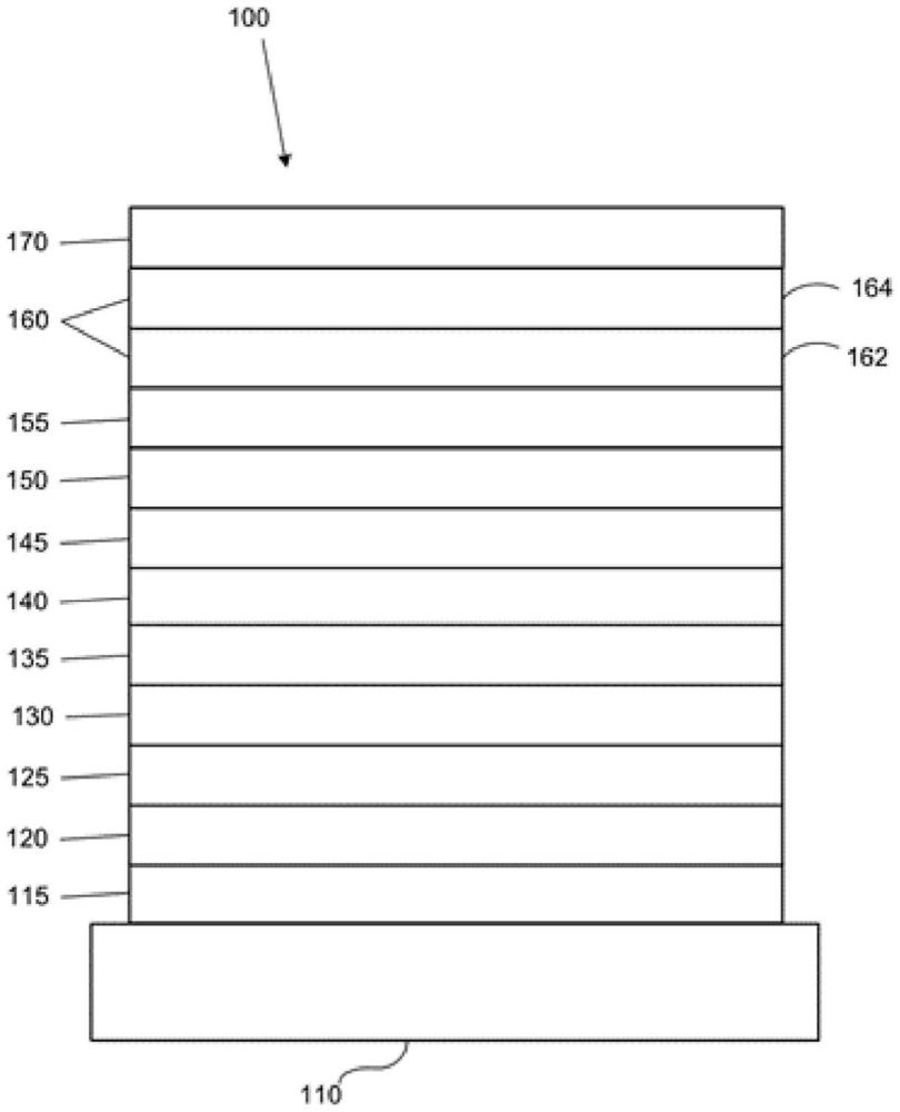 有機(jī)電致發(fā)光材料和裝置的制作方法