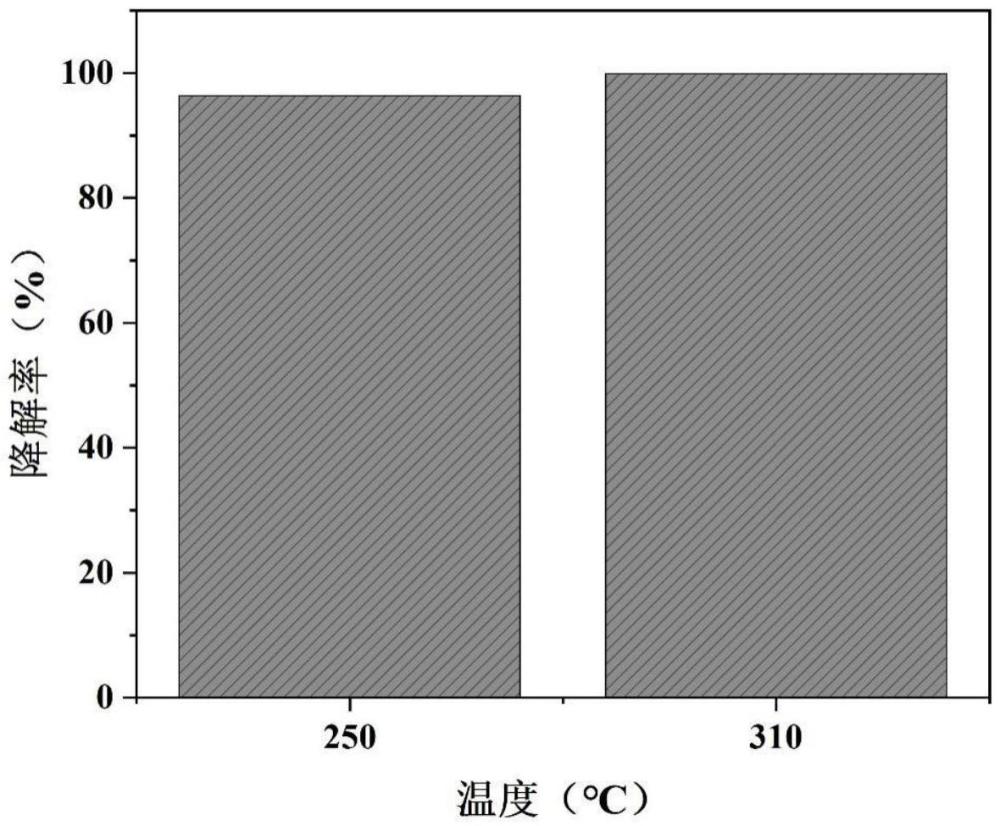 一種非貴金屬催化劑、制備方法及應(yīng)用與流程