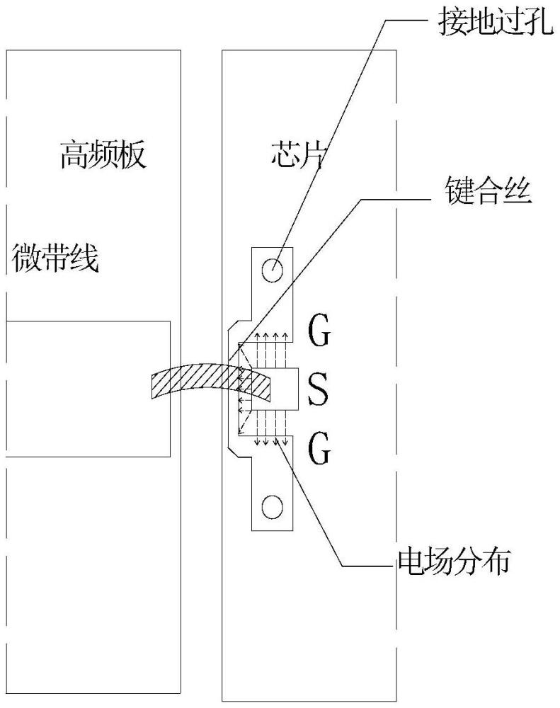 太赫茲芯片壓點、芯片及連接方法與流程