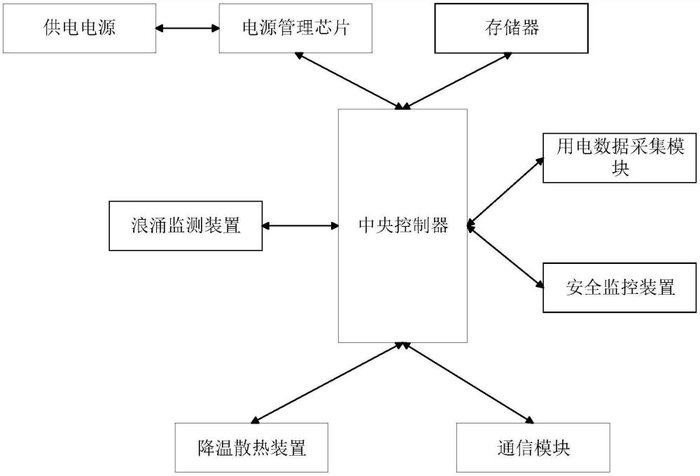 一種電源過(guò)載保護(hù)裝置的制作方法