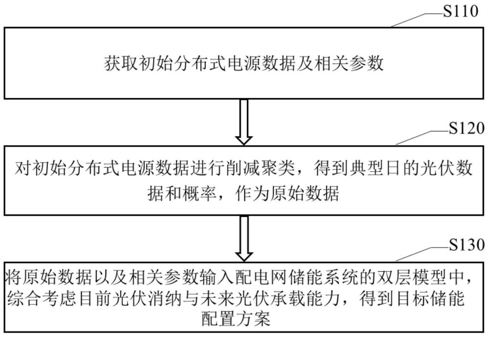 配電網(wǎng)儲能系統(tǒng)優(yōu)化配置方法