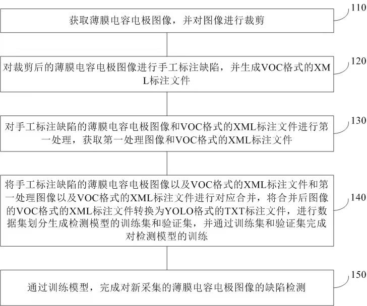 薄膜電容電極缺陷檢測方法、裝置、設(shè)備及介質(zhì)與流程