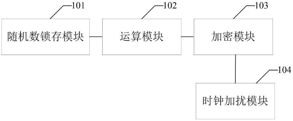 一種芯片、數(shù)據(jù)處理方法及電子設備與流程